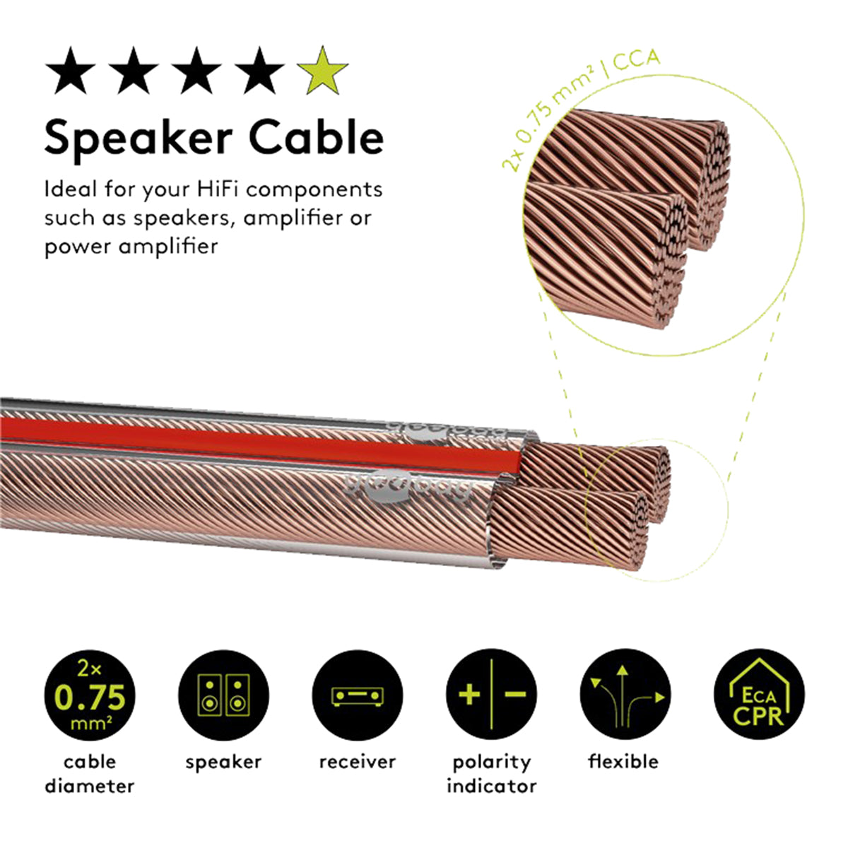 Goobay Speaker Cable (2 x 0.75 mm²) CCA 10M - Clear