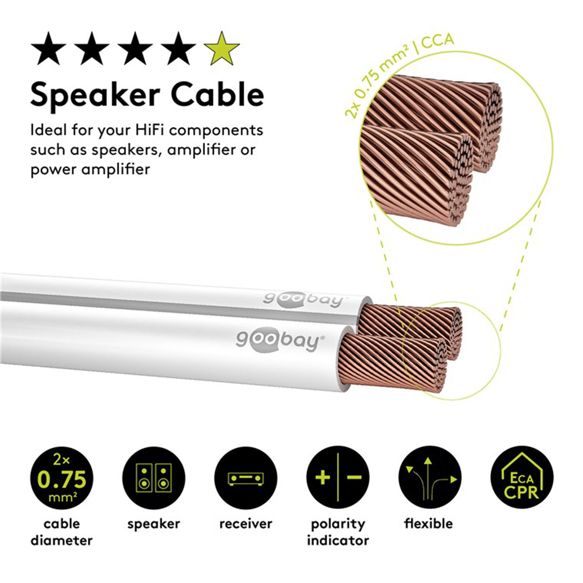 Goobay Speaker Cable (2 x 0.75 mm²) CCA for Hi-Fi Systems/Speakers/Receivers/Power Amplifiers - White