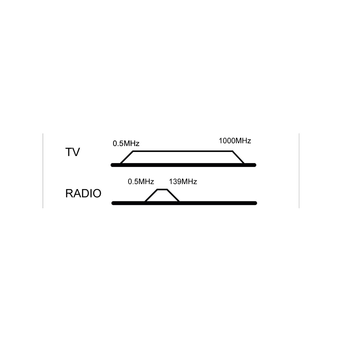 Goobay Complete Set: 2-hole Antenna Stub/End Socket for SAT/Cable TV and DVB-T